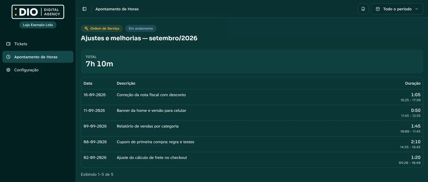 Apontamento de horas no portal: data, descrição, duração e total do período